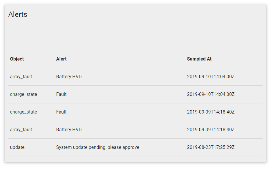 Alerts Screenshot